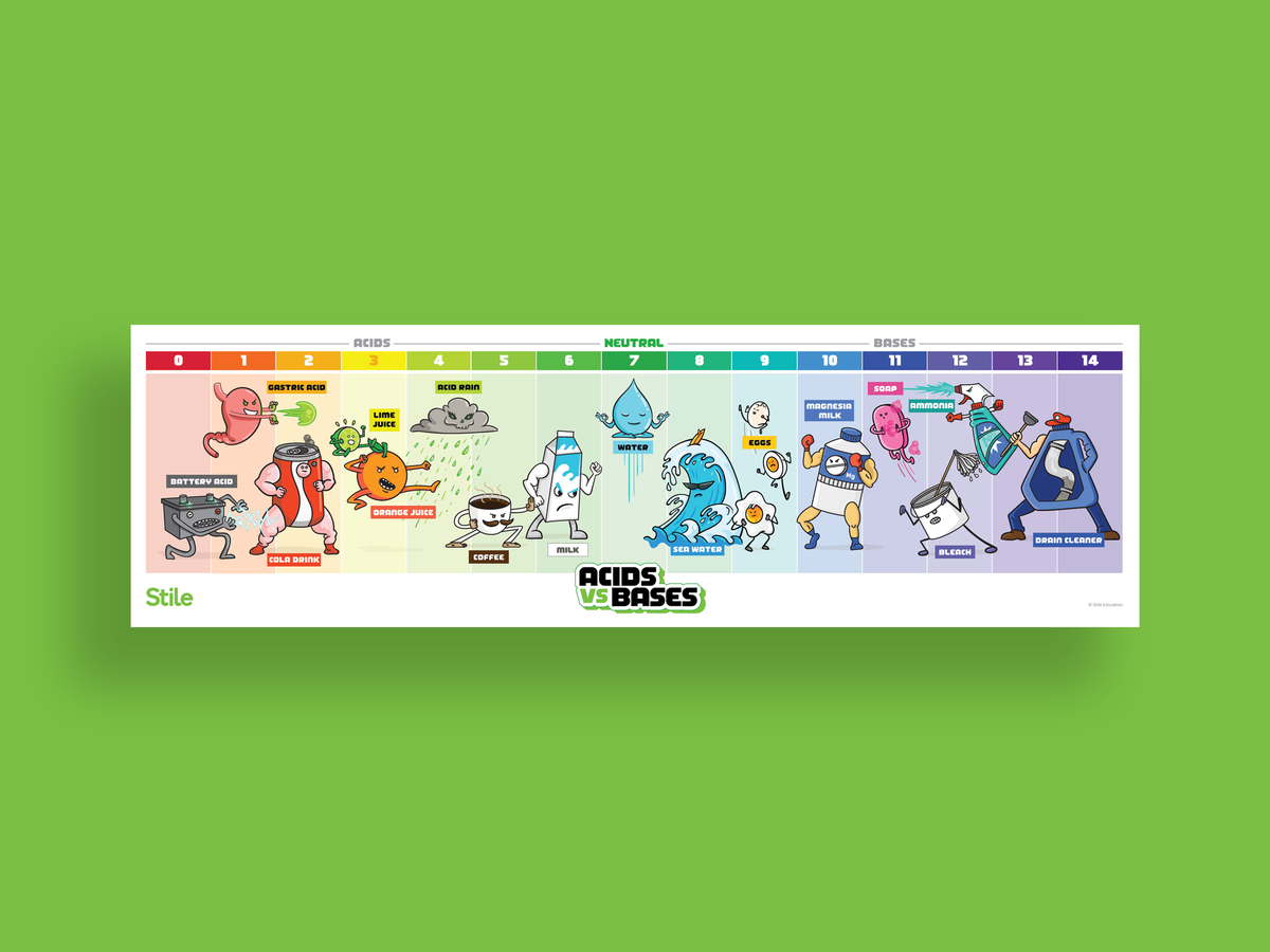 pH Scale Poster | Acids vs. Bases | Stile Education