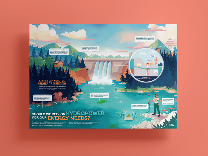 Energy Conservation Poster