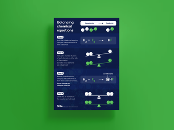 Balancing Chemical Equations Poster | Stile Education