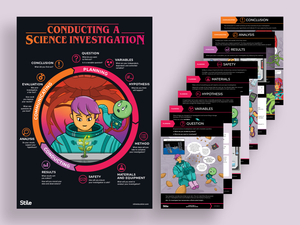 Science Investigations Poster Set