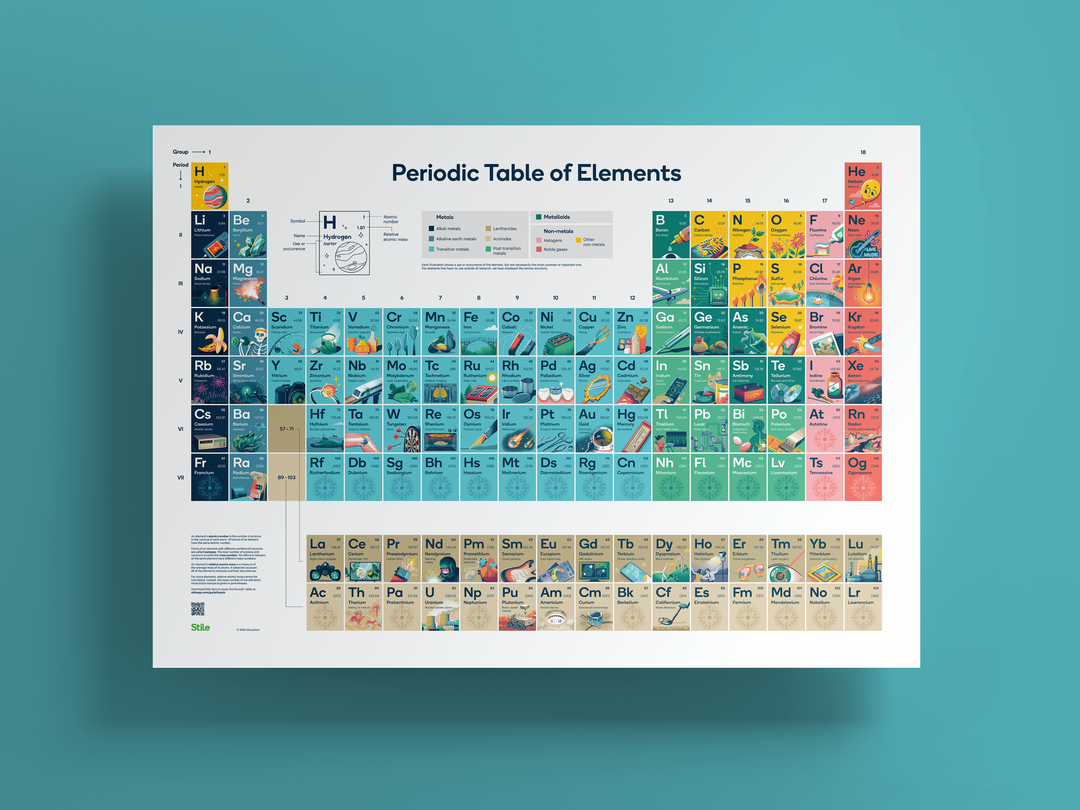 Periodic Table Poster | Stile Education Periodic Table Poster | Stile Education