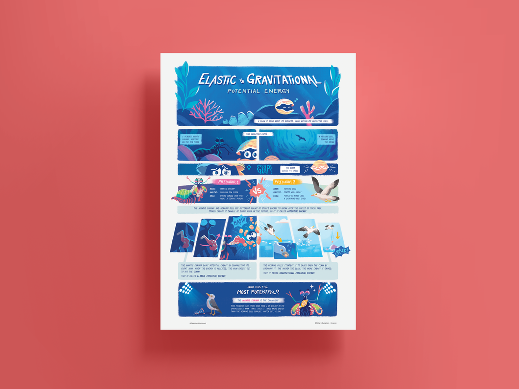 Elastic vs. Gravitational Potential Energy Poster