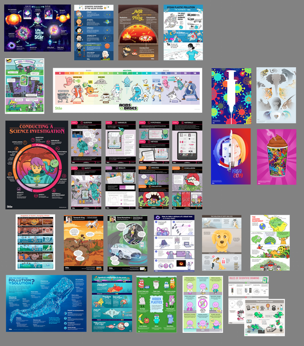 Stile Science Poster Bundle